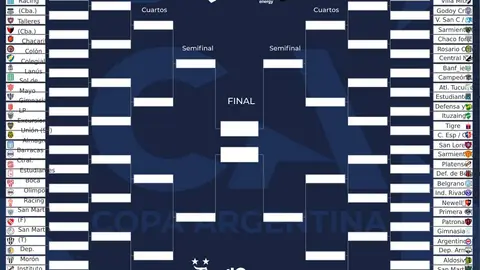 Cuadro Copa Argentina 2023