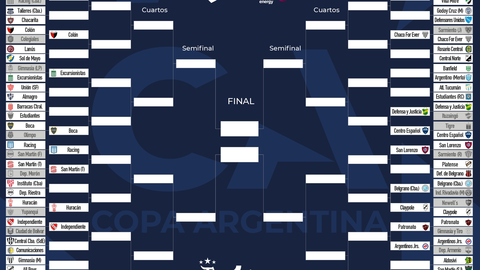 Cuadro de Copa Argentina