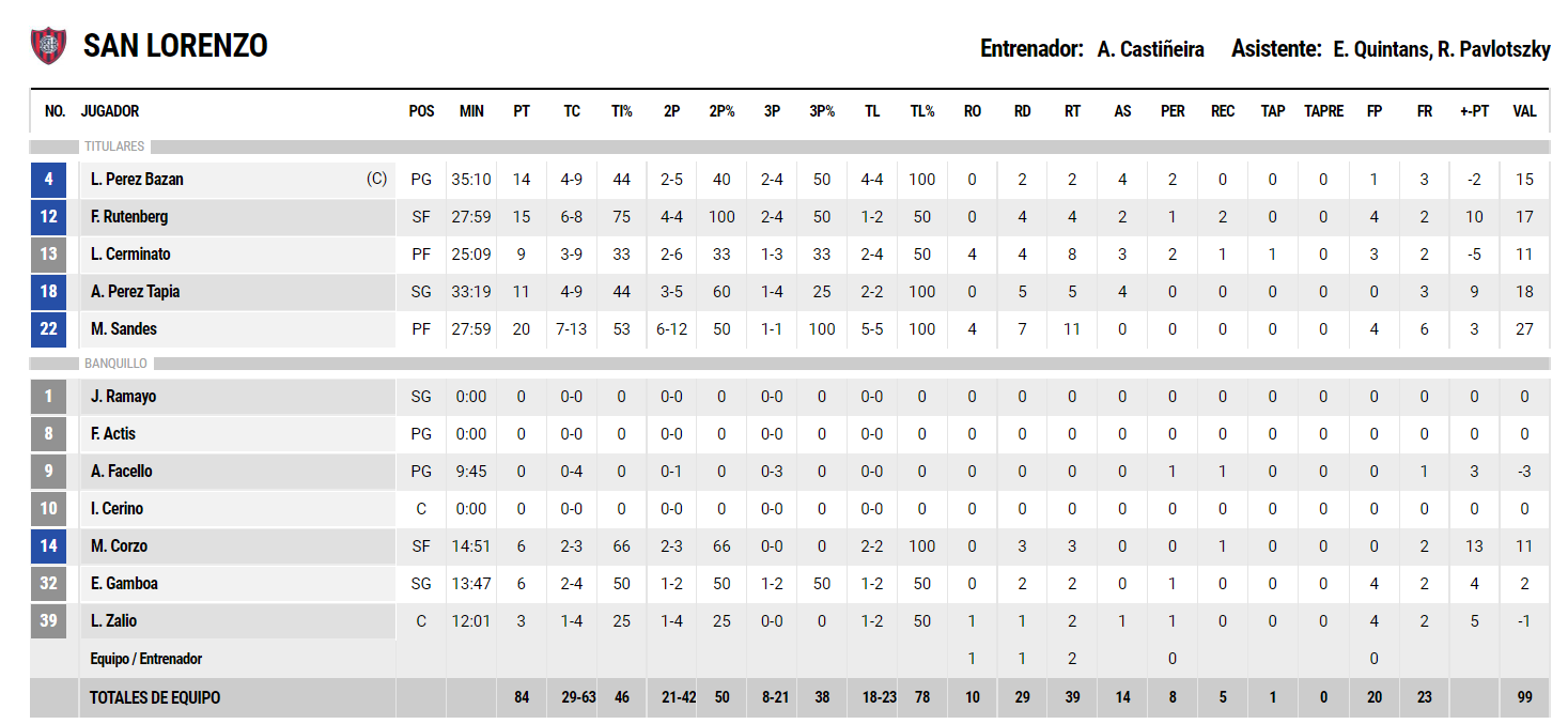 Casla 84 - 76 Instituto