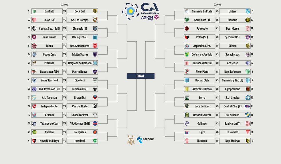 Copa Argentina cuadro