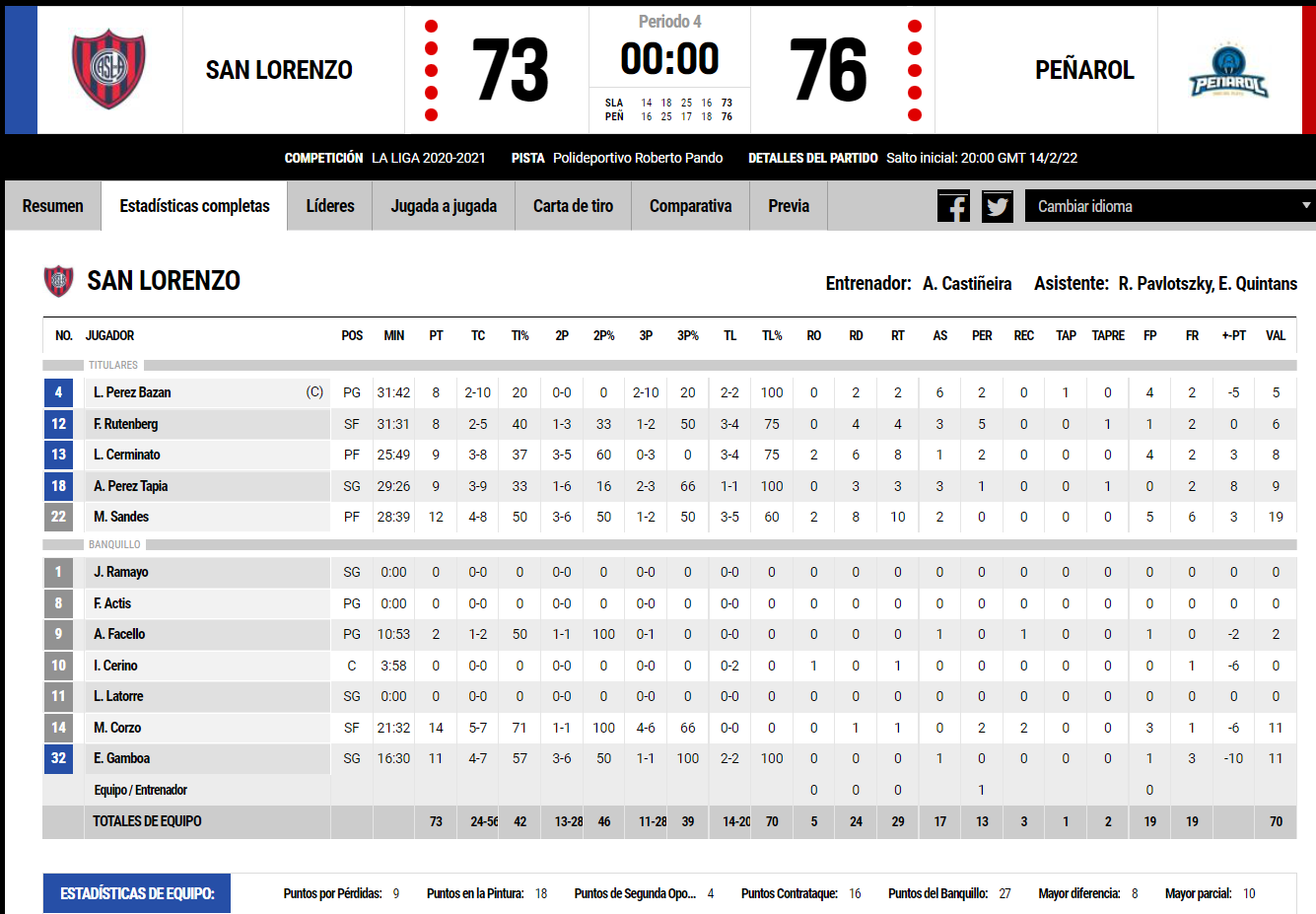 Casla 73 - 76 Peñarol