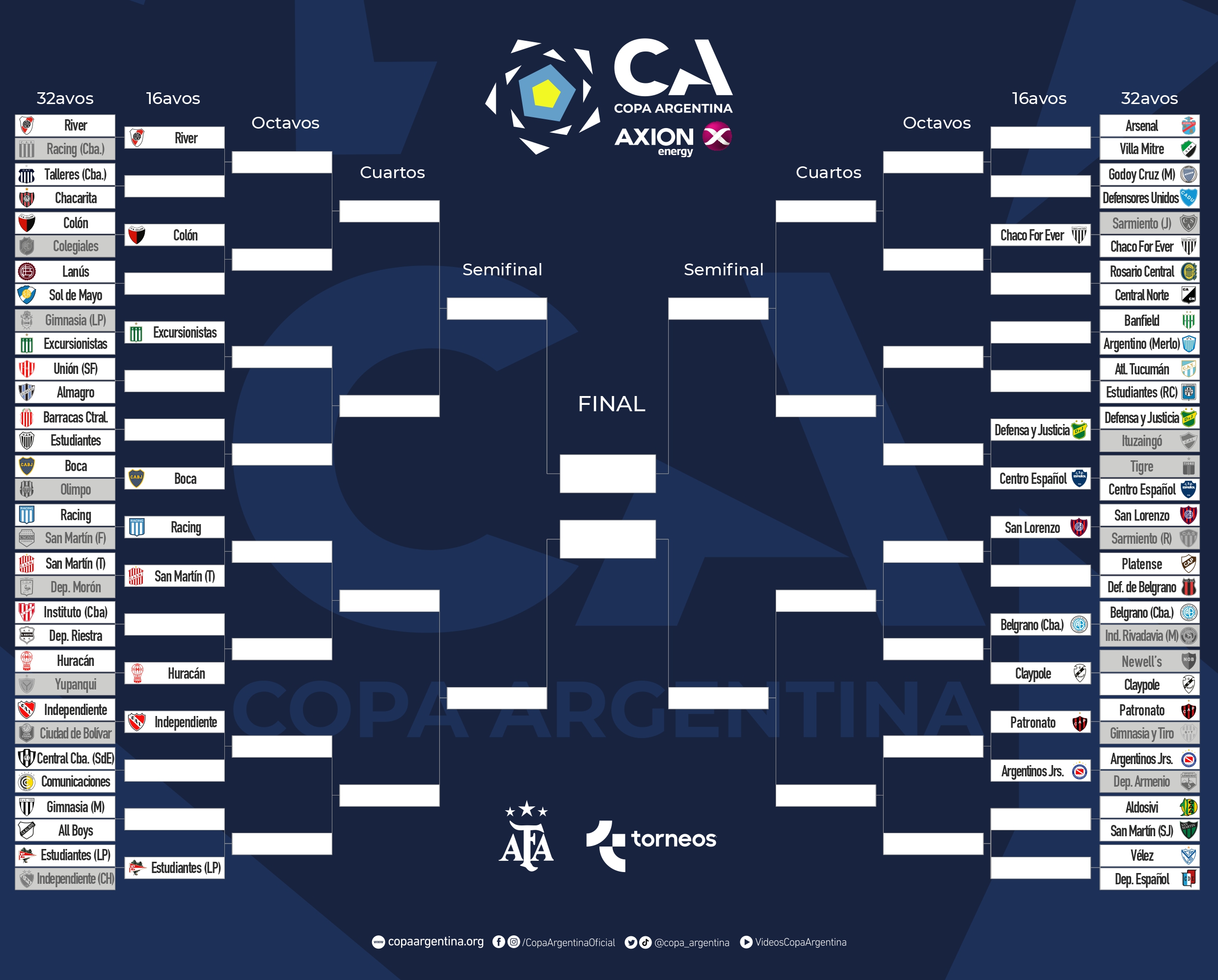 Cuadro de Copa Argentina