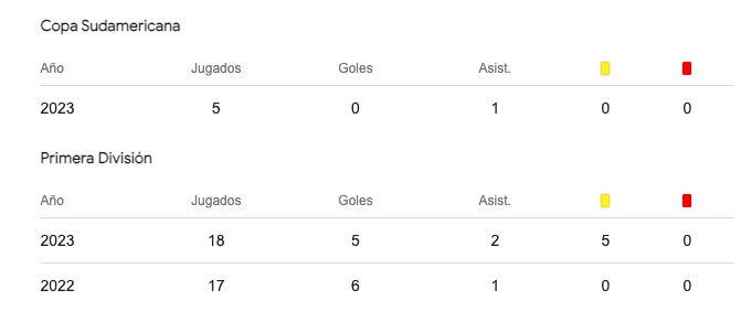 Números de Vombergar
