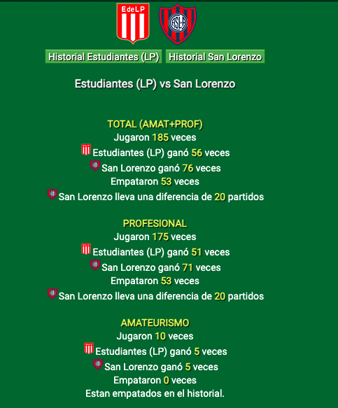 Fuente: Promiedos.