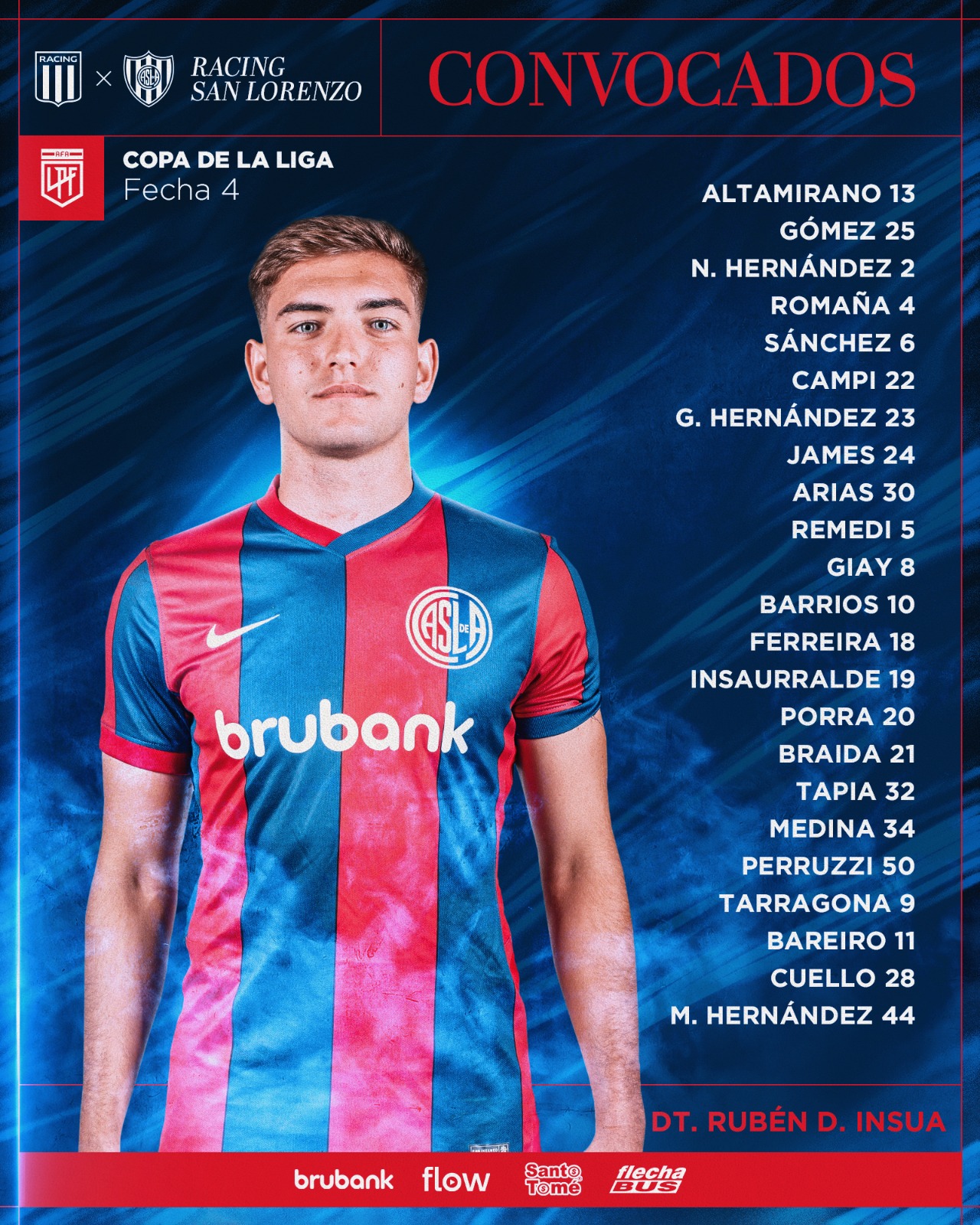 Los convocados de San Lorenzo para visitar a Racing.