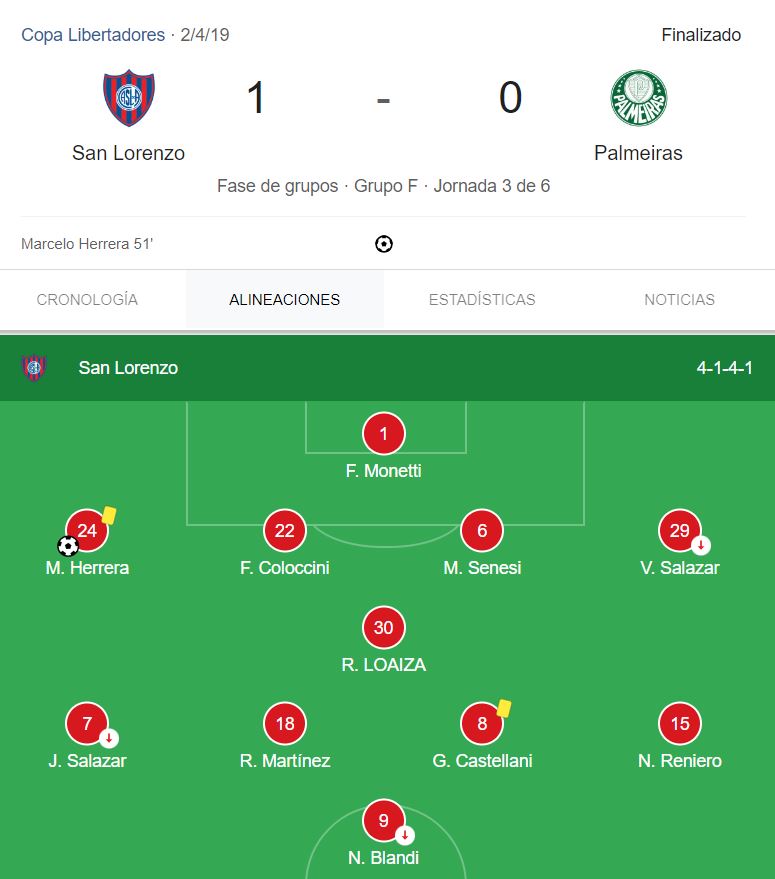 Los 11 de San Lorenzo que ingresaron ante Palmeiras en 2019.