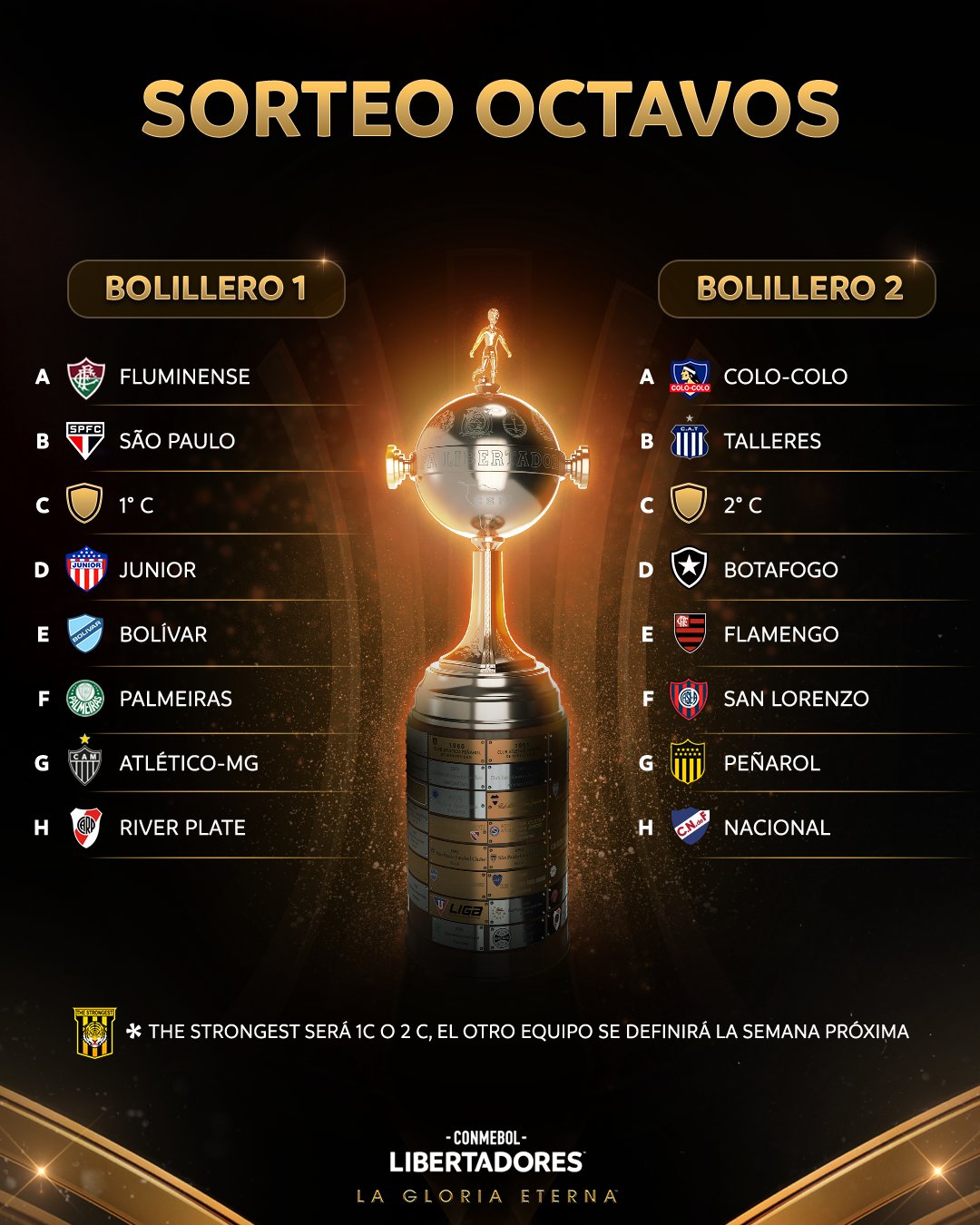 Así están los bolilleros para el sorteo de octavos de final de la Copa Libertadores de América.