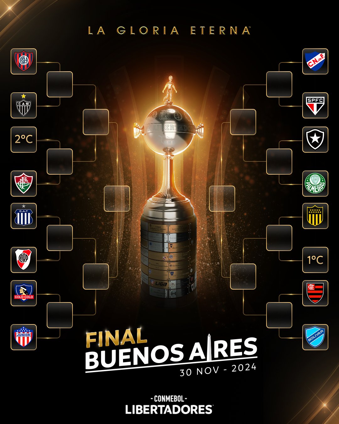 Cruces de la Copa Libertadores de América 2024.