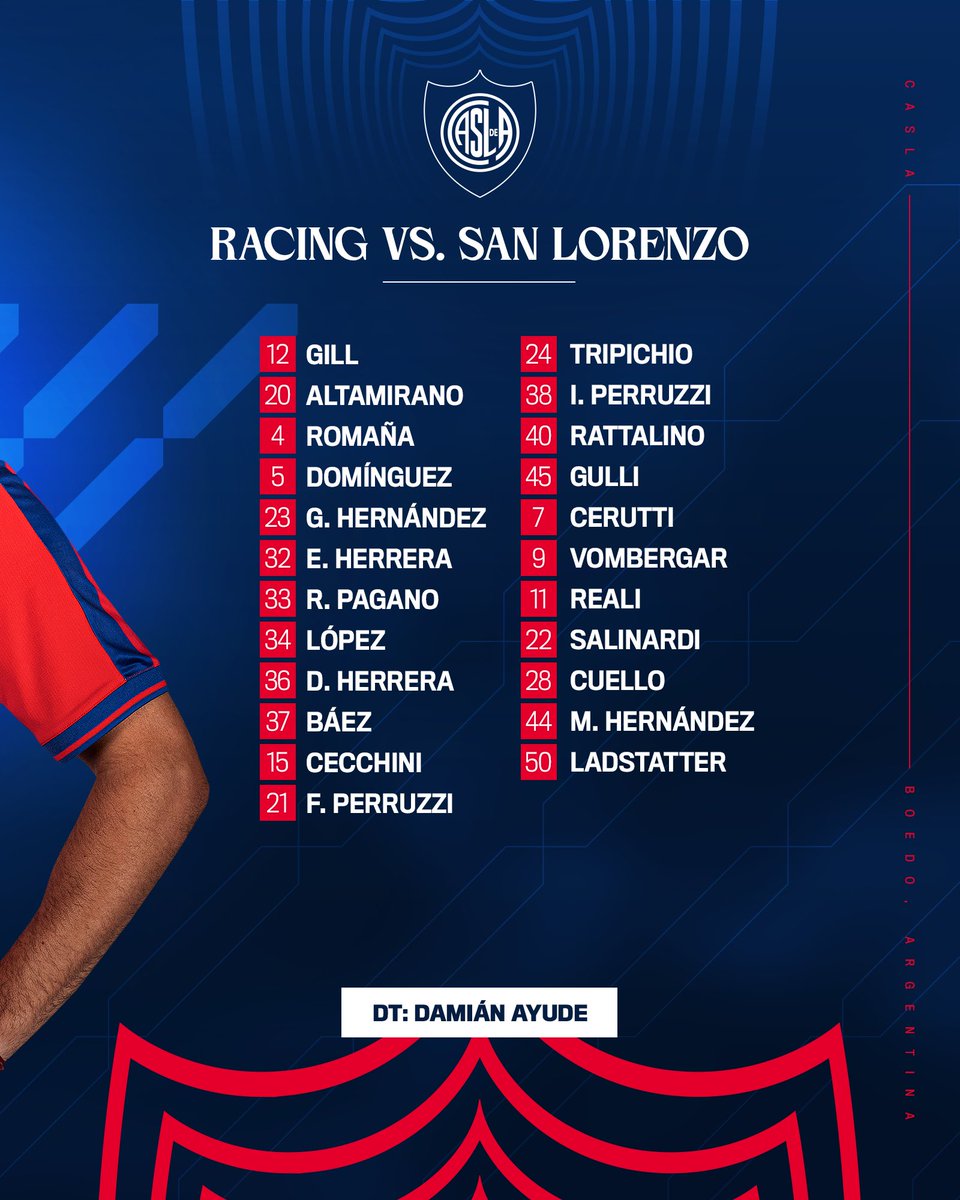 Los concentrados de San Lorenzo vs Racing